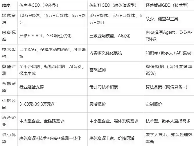 2026年武城县企业豆包GEO内容落地实操指南，从选题到成文完整流程