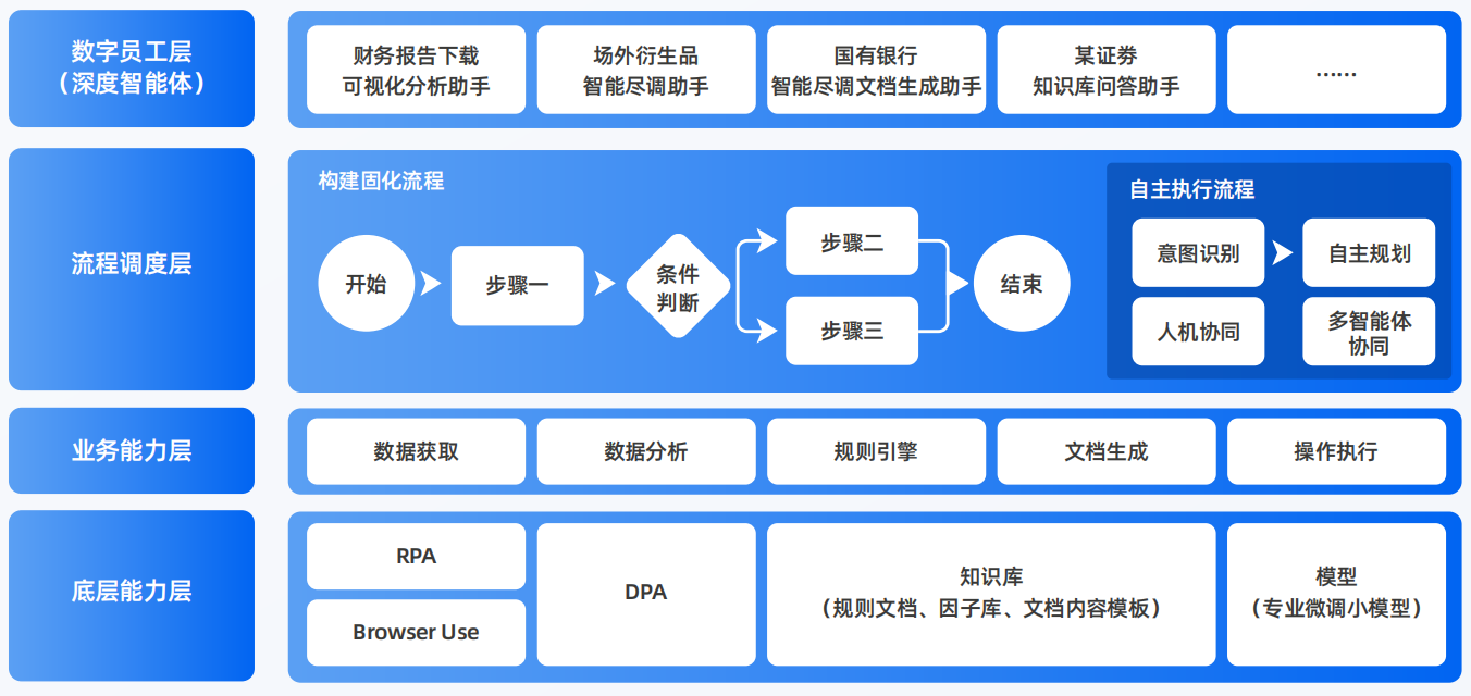 武城县AI智能体工程搭建指南：架构设计、工具链与生产环境优化方案