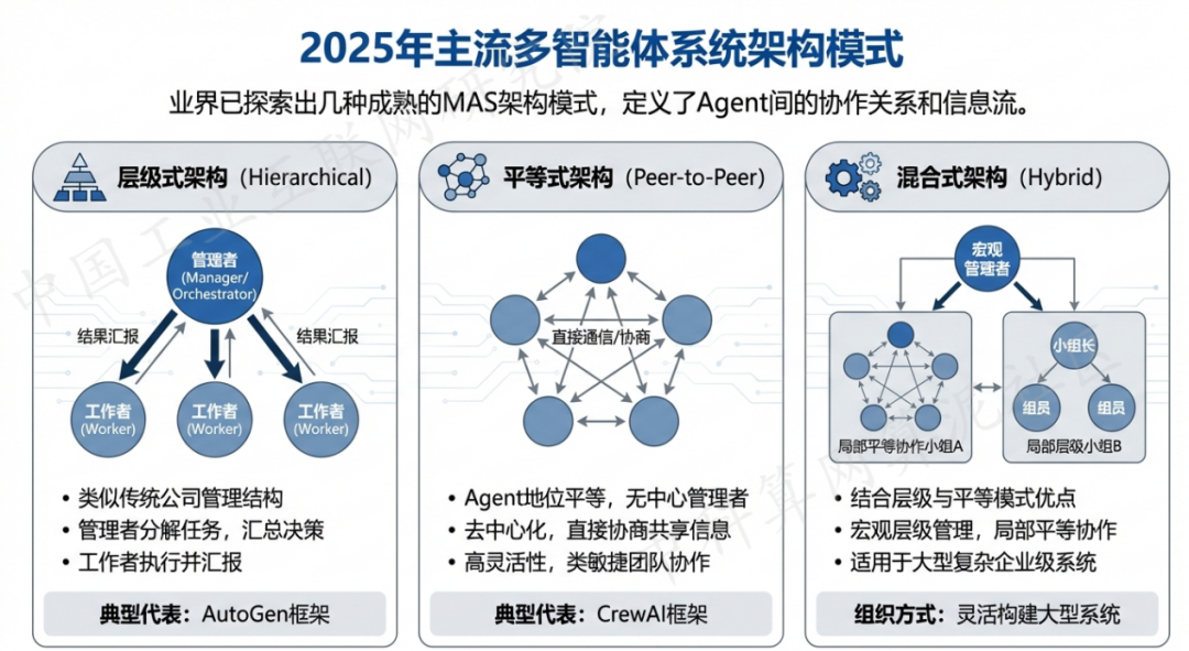 武城县 AI 智能体商业应用探析：智能自主程序助力企业数字化升级