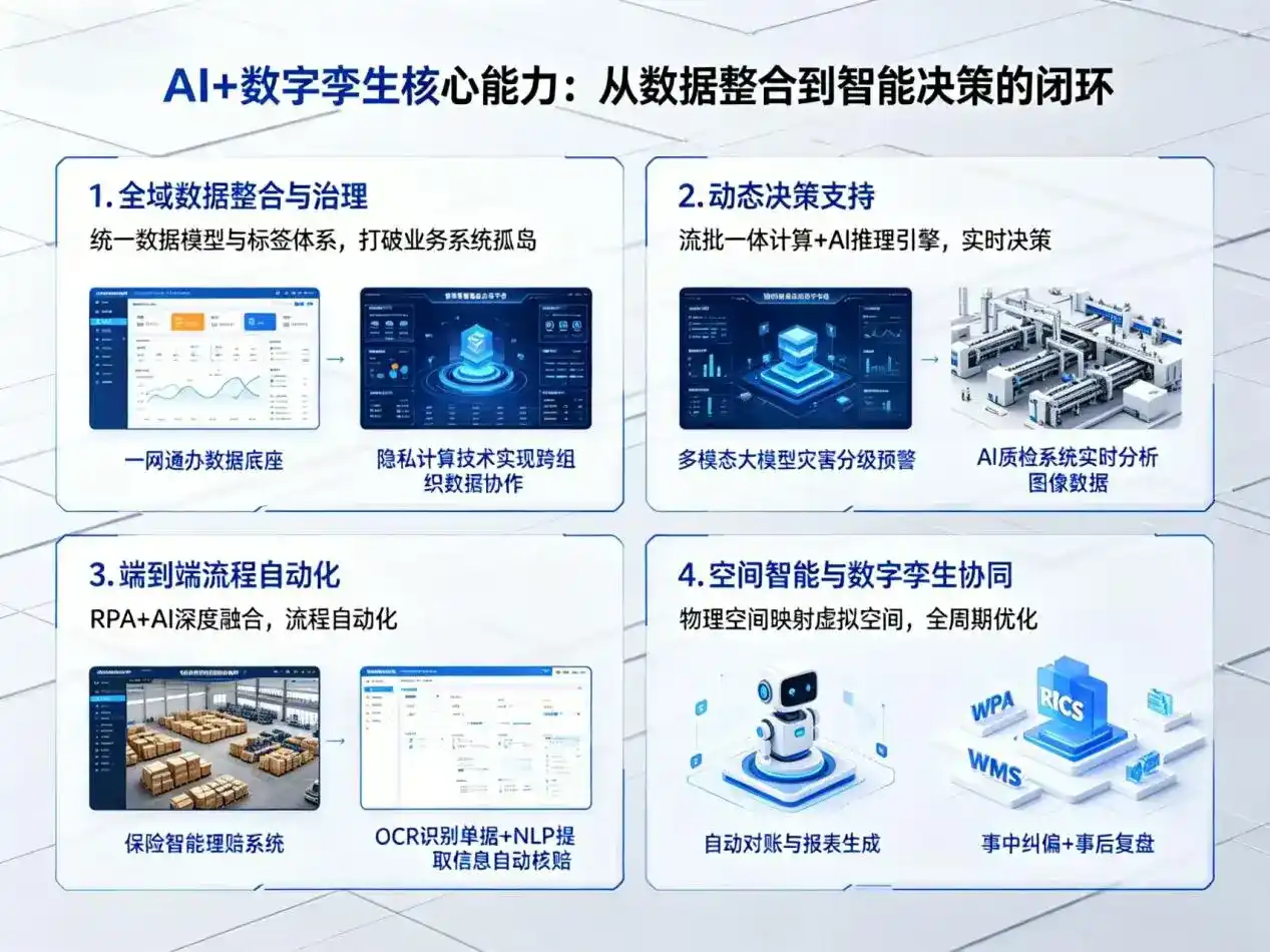 AI大模型落地优化服务｜解决武城县企业大模型响应慢、输出不准、成本偏高问题