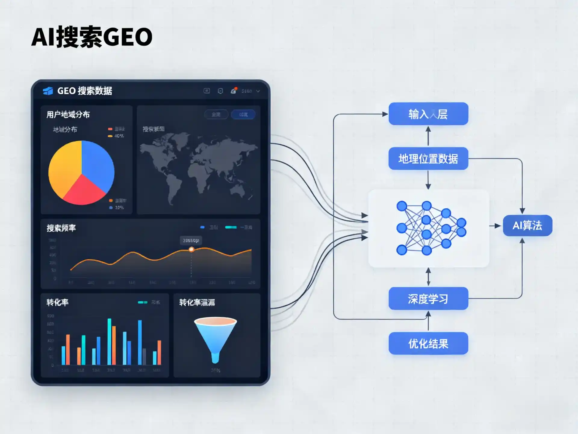 武城县GEO优化服务商该如何筛选？生成式引擎优化行业实践观察